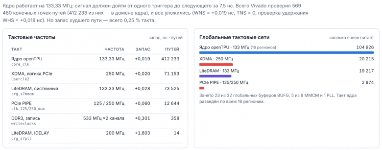 Тактовые домены Тактовые домены