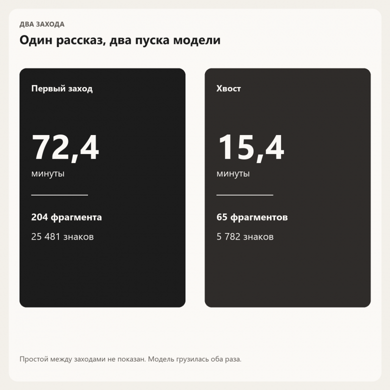 Два захода: минуты и знаки исходника Два захода: минуты и знаки исходника