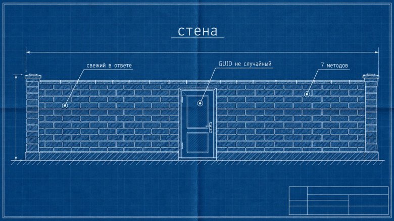 Стена с дверью и три ключа к ней