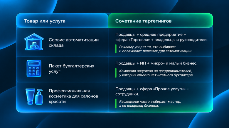 Как могут выглядеть наборы бизнес-таргетингов для разных продуктов  