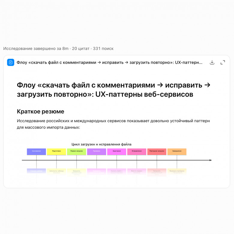 Результат глубокого исследования