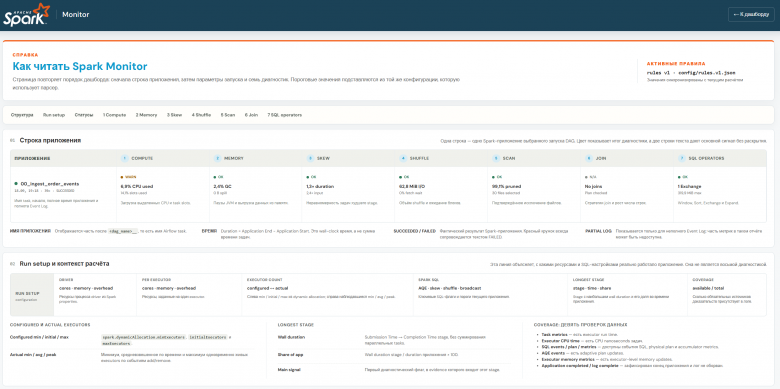 Скриншот 9.1. Встроенная справка Spark Monitor с формулами и порогами Скриншот 9.1. Встроенная справка Spark Monitor с формулами и порогами