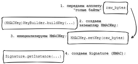 Порядок создания экземпляра HMAC Порядок создания экземпляра HMAC