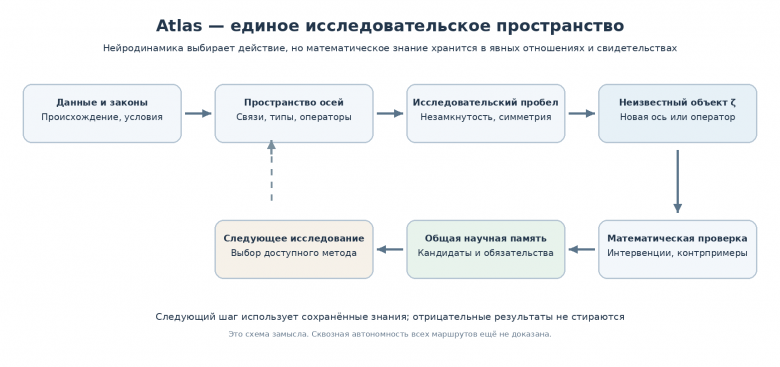 08_atlas_research_cycle