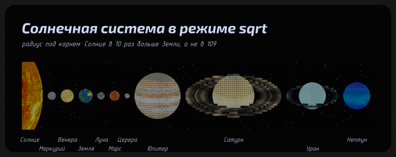 Все тела в режиме sqrt, по кадру программы на каждое