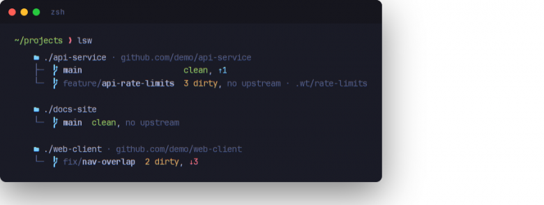 lsw — древовидный вывод