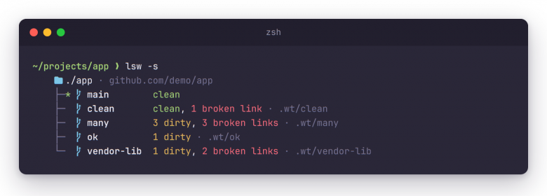 lsw -s — токены битых симлинков