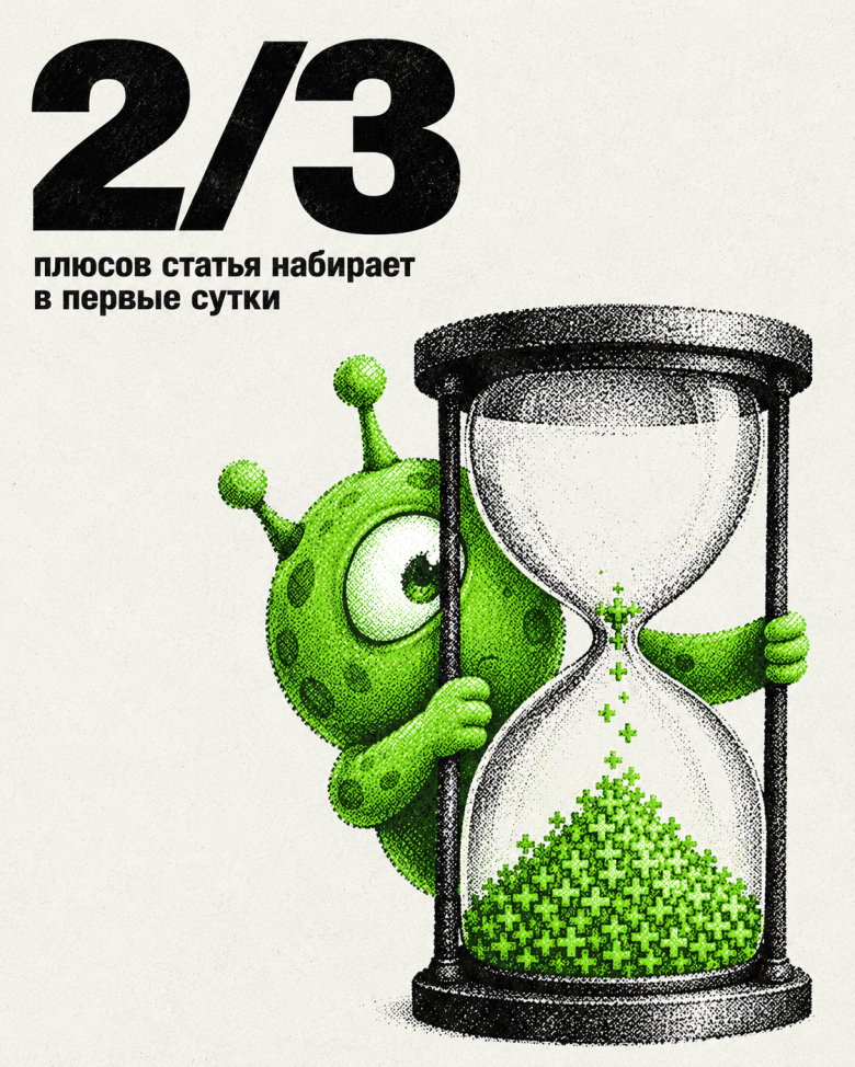 2/3 плюсов в первый день 2/3 плюсов в первый день