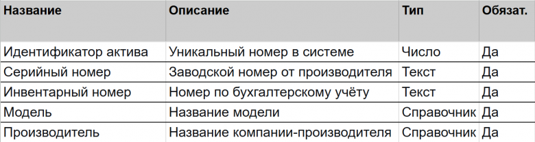 Для кейса с выбором полей в объекте первые пять строк матрицы могут выглядеть так  