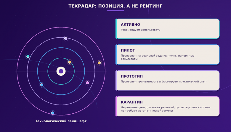 Рис. 1. Уровни показывают готовность организации рекомендовать технологию, а не её абстрактное качество Рис. 1. Уровни показывают готовность организации рекомендовать технологию, а не её абстрактное качество
