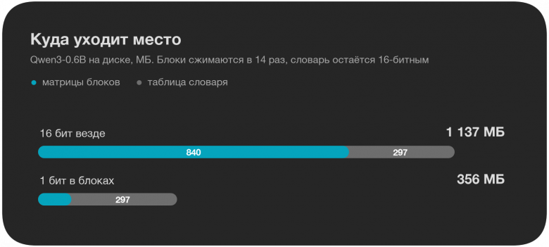 размер модели