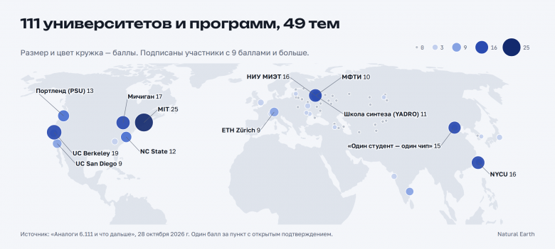 Эта карта отражает не весь мир, а то что я дал ИИ проверить для сравнения с ними Калифорнии и б-СССР