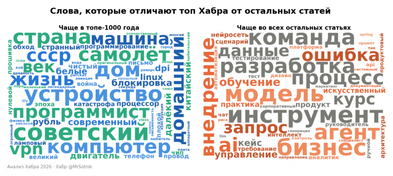 Слова которые отличают топ Хабра от остальных... Слова которые отличают топ Хабра от остальных...