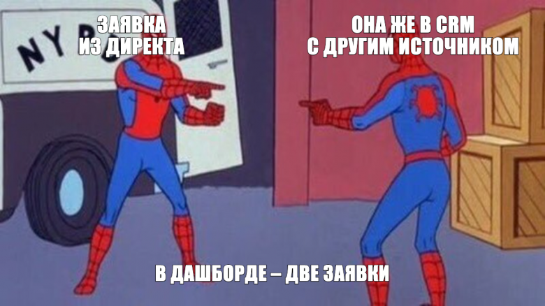 Одна и та же заявка в сводной таблице