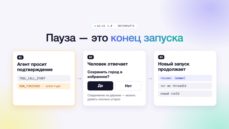 Interrupt: пауза - это конец run'а, продолжение - новый run