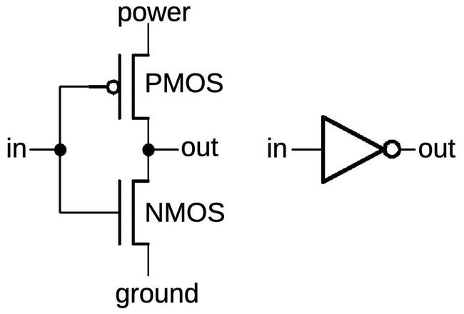 КМОП-инвертор состоит из PMOS- и NMOS-транзисторов