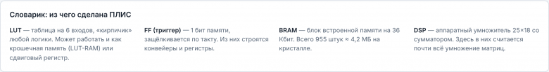 Словарик: LUT, FF, BRAM и DSP - из чего сделана ПЛИС Словарик: LUT, FF, BRAM и DSP - из чего сделана ПЛИС