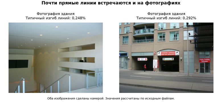 Фотографии с почти прямыми линиями