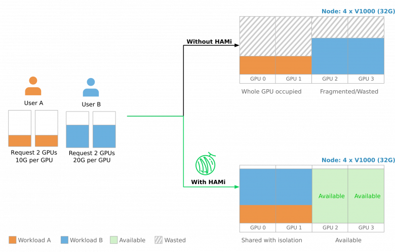 Изображение: project-hami.io/