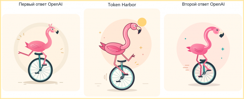 Рис. 10. Token Harbor. Слева направо: первый ответ OpenAI, ответ платформы, второй ответ OpenAI. Все четыре признака совпадают; одна нога опирается на педаль, другая поднята вперёд и вверх. Птица обведена тёмным контуром, композиция вертикальная.