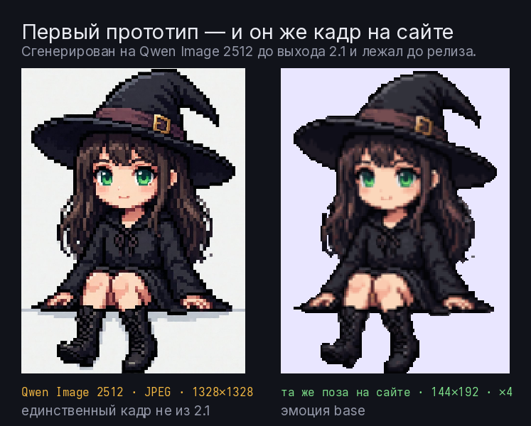 Первый прототип на Qwen Image 2512 и он же кадром base на сайте