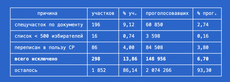 Сводная таблица вырезаного.