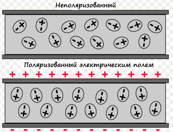 Источник