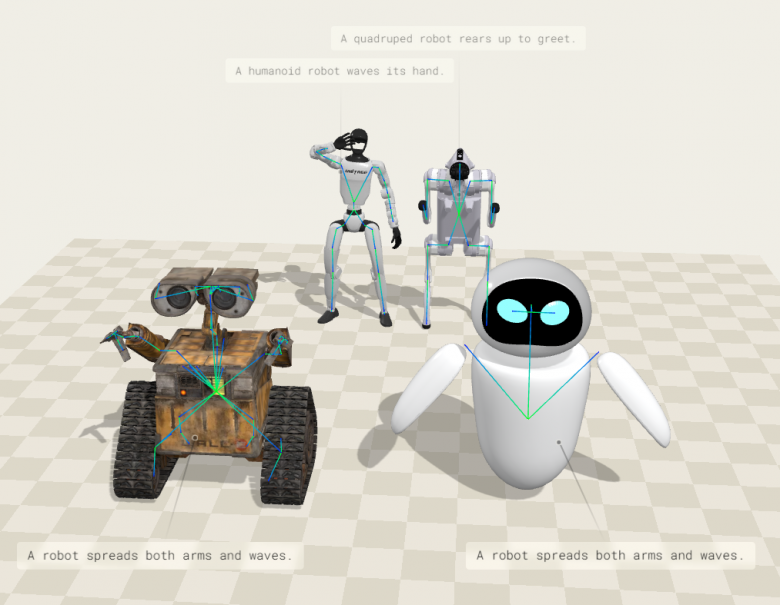 WALL-E, EVE, UniTree G1, UniTree Go2 WALL-E, EVE, UniTree G1, UniTree Go2