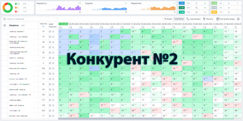 Конкурент №2