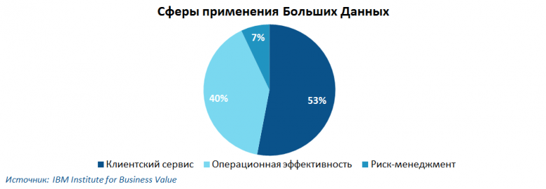 Реферат: Характеристика успешных маркетинговых решений российских компаний