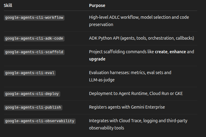 Google Agents CLI: Full Beginner Guide (Step-by-Step) / Habr