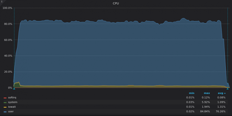 Высокопроизводительный TSDB benchmark VictoriaMetrics vs TimescaleDB vs ...