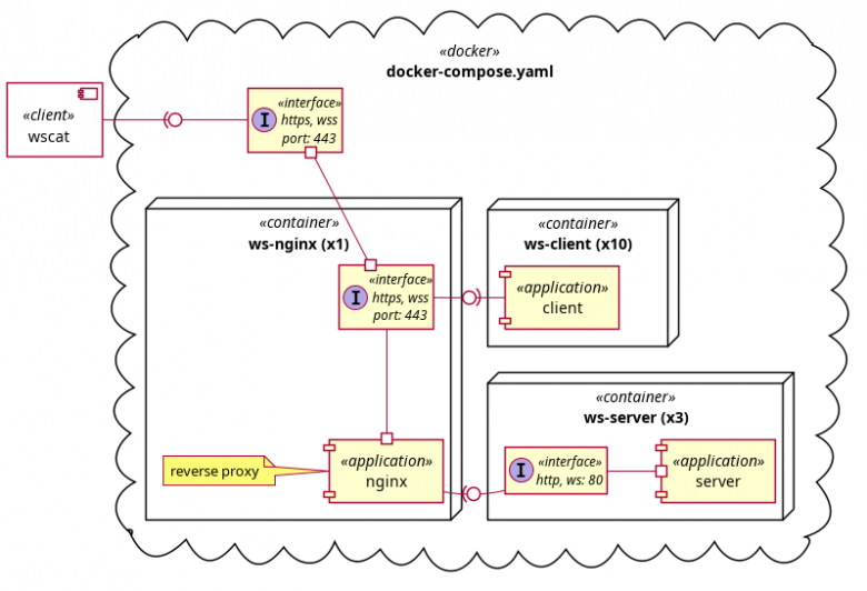 WebSocket на Go: от эксперимента до production-ready решения / Хабр
