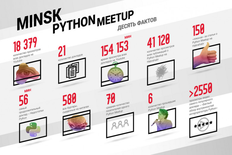 10 фактов о Python Meetup / Хабр