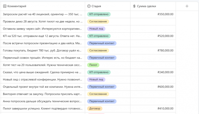 Самое приятное: внизу видно общую сумму