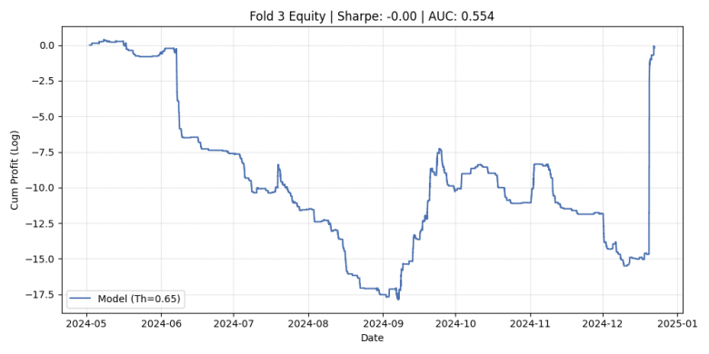 График fold_3_best_equity