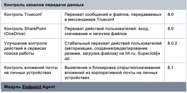 Таблица 2. Представлена ГК "Солар"