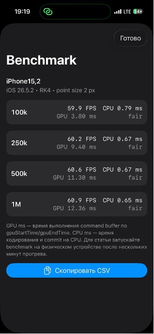 Рис. 4. Результаты встроенного benchmark на физическом устройстве Рис. 4. Результаты встроенного benchmark на физическом устройстве