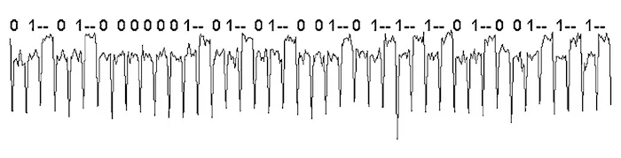 Рисунок 6. Каждый прирост потребления соответствует логической единице протокола передачи