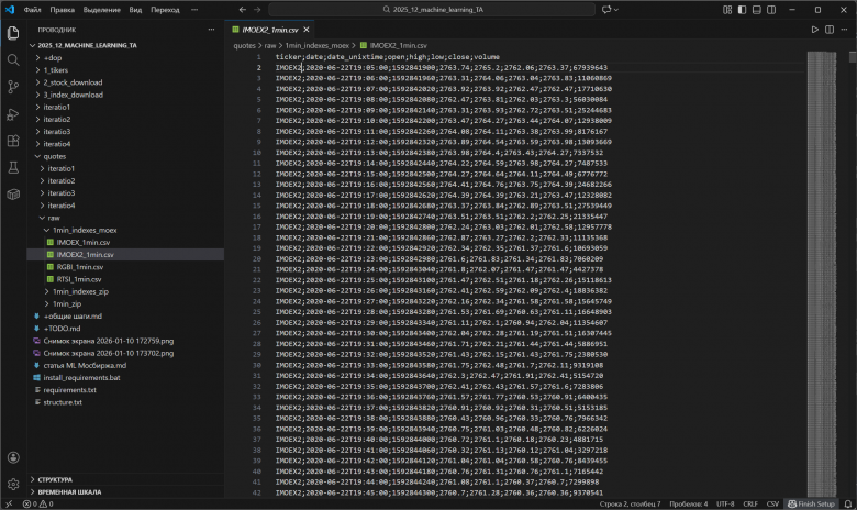 Котировки индекса
