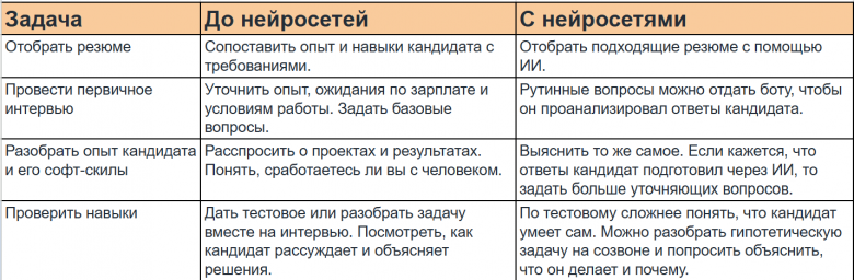У работодателя тоже мало что поменялось: найти самого-самого и побыстрее. У работодателя тоже мало что поменялось: найти самого-самого и побыстрее.