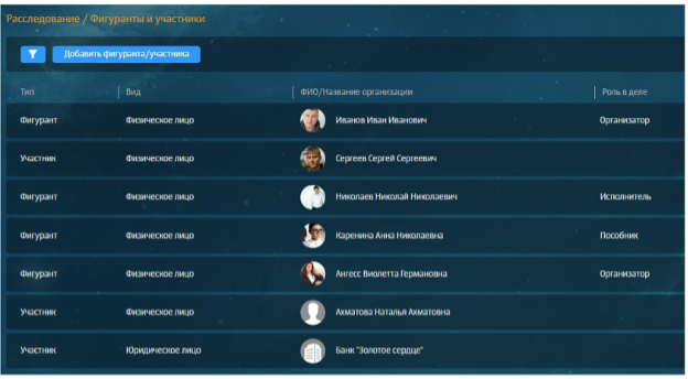 Рис.7 Интерфейс Solar Dozor, раздел "Расследование — Фигуранты и участники": прикрепленные к делу сведения о фигурантах и участниках