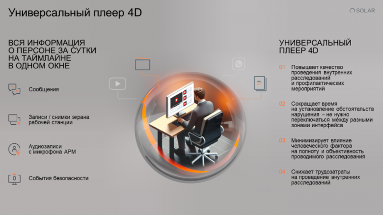 Рис.14 Плеер 4D: доступ к разнородным данным в одном разделе интерфейса, повышенная точность, экономия времени и ресурсов