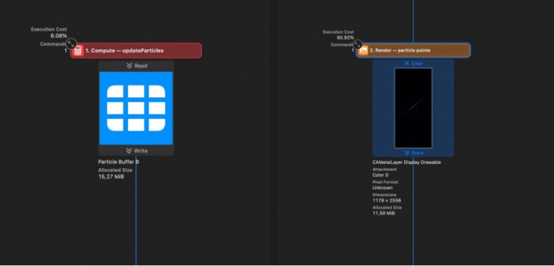 Рис. 3. GPU Frame Capture: compute-pass и render-pass одного кадра Рис. 3. GPU Frame Capture: compute-pass и render-pass одного кадра