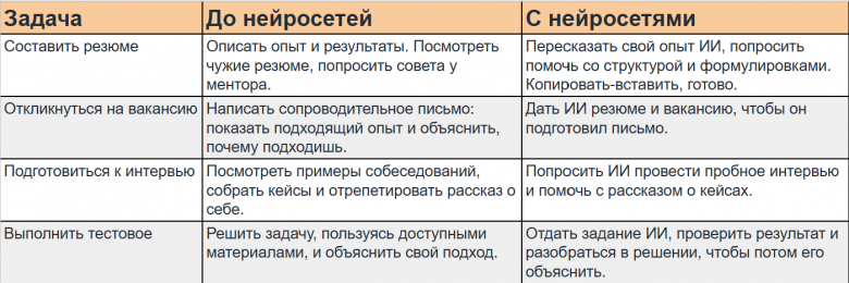 Как и прежде, кандидату нужно показать себя с лучшей стороны и убедить, что он крутой. Как и прежде, кандидату нужно показать себя с лучшей стороны и убедить, что он крутой.