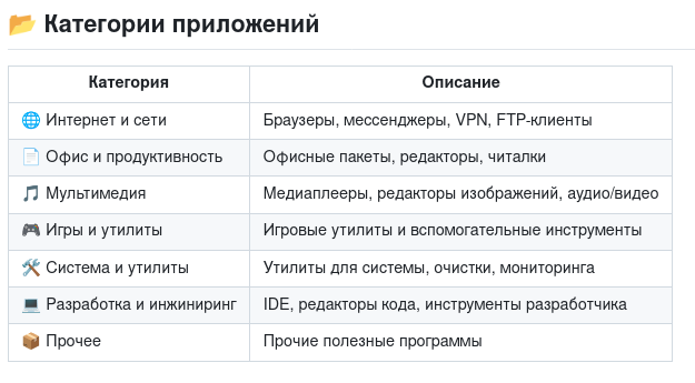 Вышел Lite Catalog — каталог открытых, бесплатных и полезных приложений ...