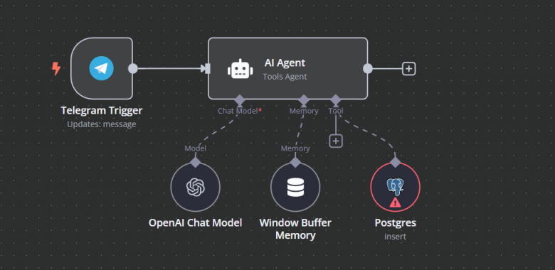 n8n. Создаём AI Telegram agent с установкой и настройкой / Хабр