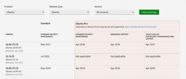 Canonical выпустила Ubuntu 26.04 LTS Resolute Raccoon / Хабр