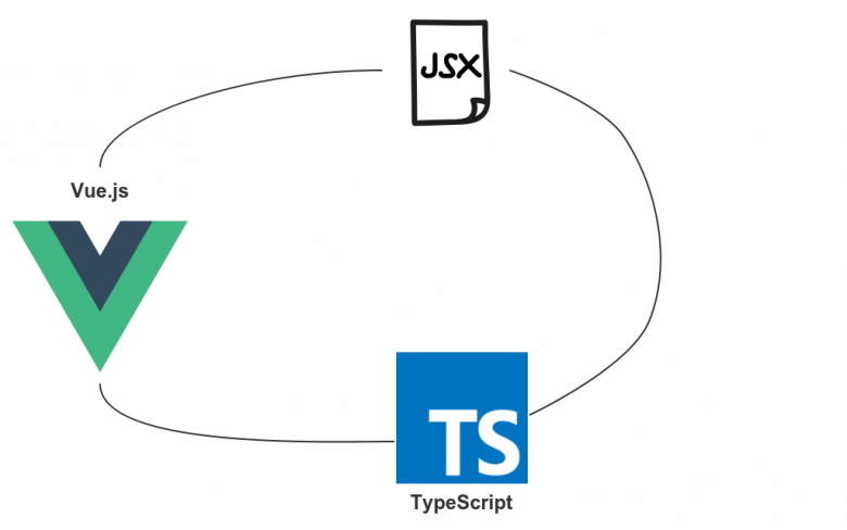 Vue 3 и jsx — неочевидные нюансы типизации / Хабр