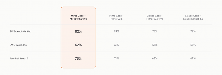 Xiaomi выпустили MiMo Code — своего coding-агента / Хабр